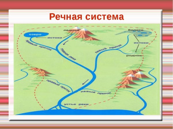 Речная система