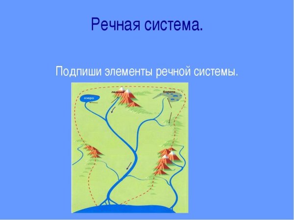 Река Речная система , Речной бассейн, водораздел
