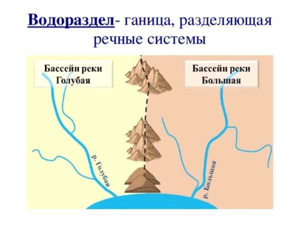 Строение реки схема