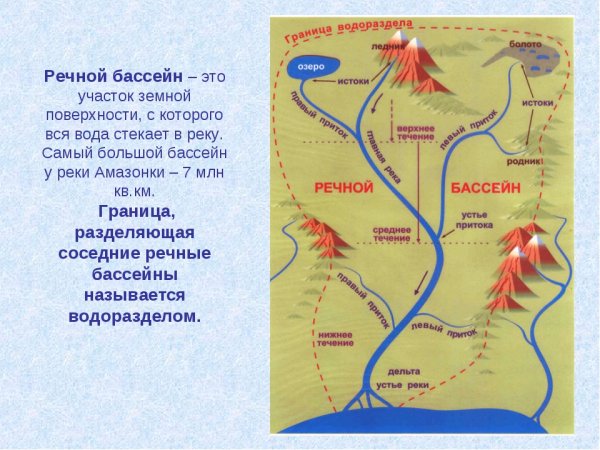 Схема реки Исток приток русло Устье