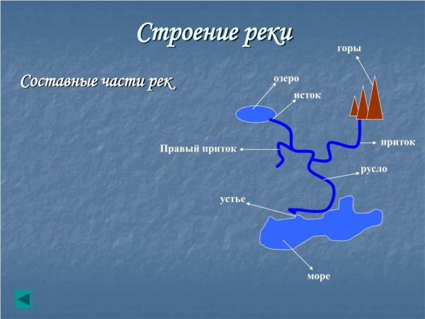 Схема реки в хорошем качестве