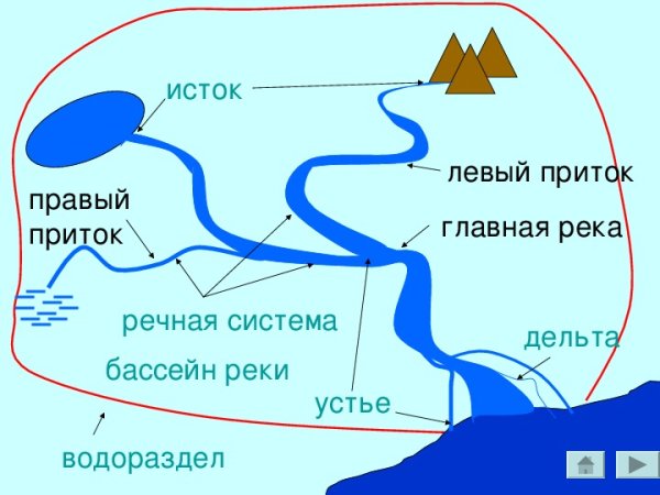 Водосборный бассейн реки Волга на карте России