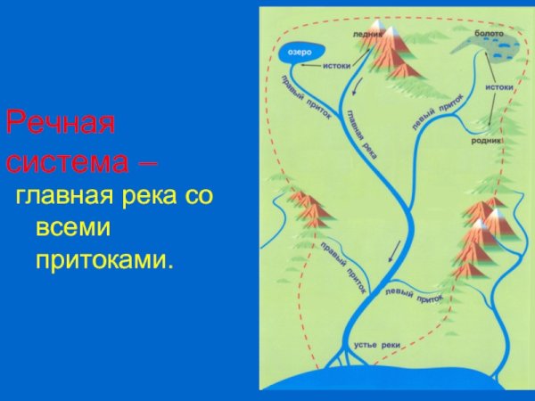 Бассейн реки Волга на карте