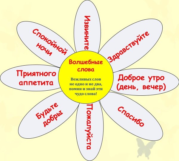 Рисунок на тему вежливость