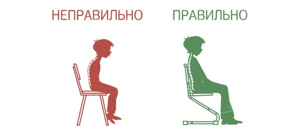 Правильная и неправильная осанка