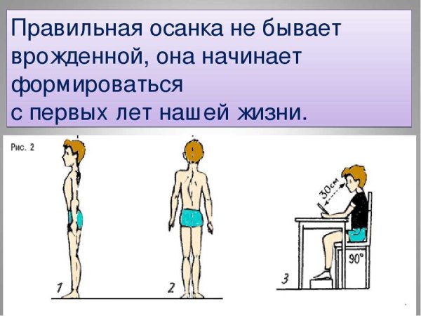 Неправильно сидит