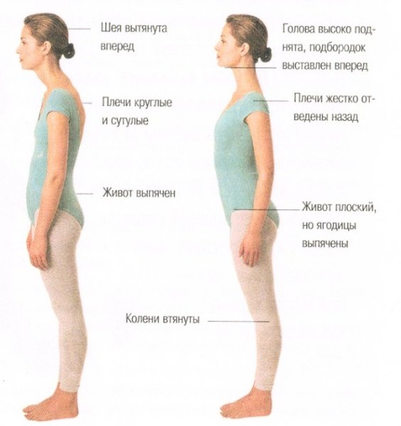 Правила пральньной осанки