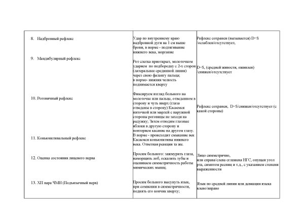 Надбровный рефлекс