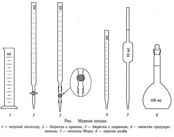Мерные пипетки химическая посуда