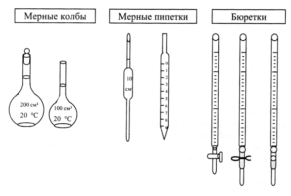 Пипетка мора 10,77