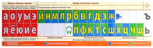 Лента букв