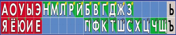 Лента букв