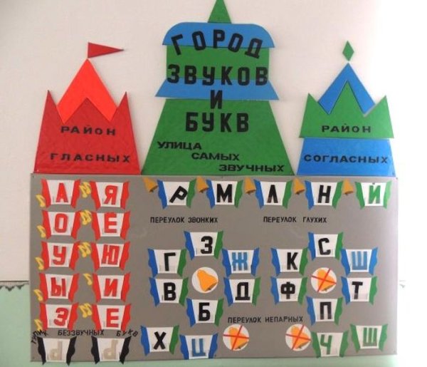 Пособие звуковые домики