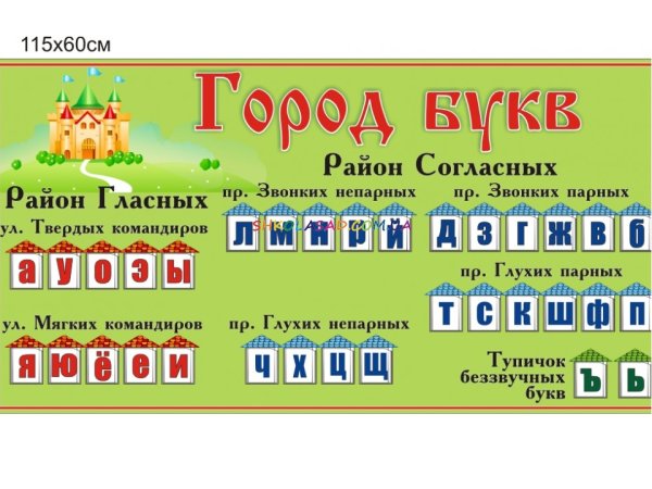 Наглядность звуки и буквы