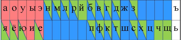 Лента букв