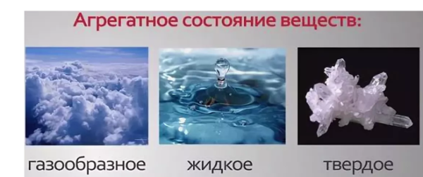 Три агрегатных состояния вещества