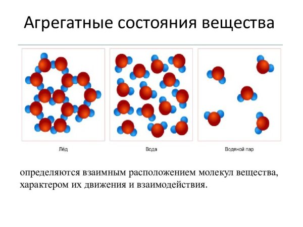 Агрегатные состояния вещества 8 класс физика