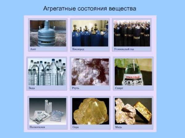Агрегатные состояния вещества изображение