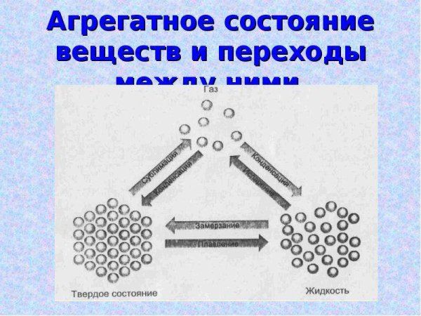 Агрегатные состояния вещества