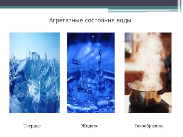 Вода в твердом жидком и газообразном состоянии