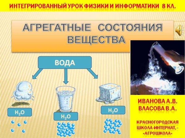 Агрегатные состояния вещества