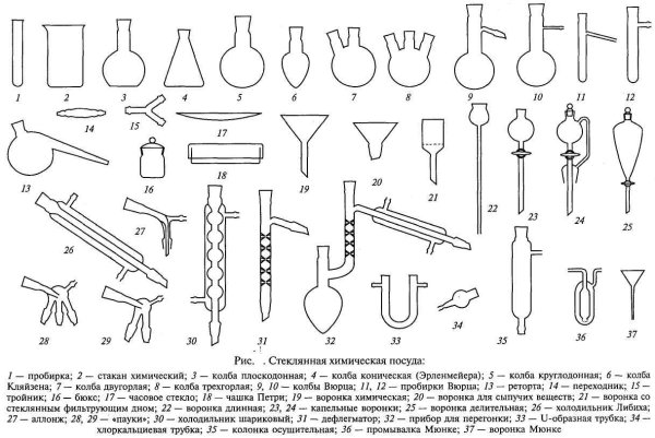 Лабораторная посуда в химии таблица