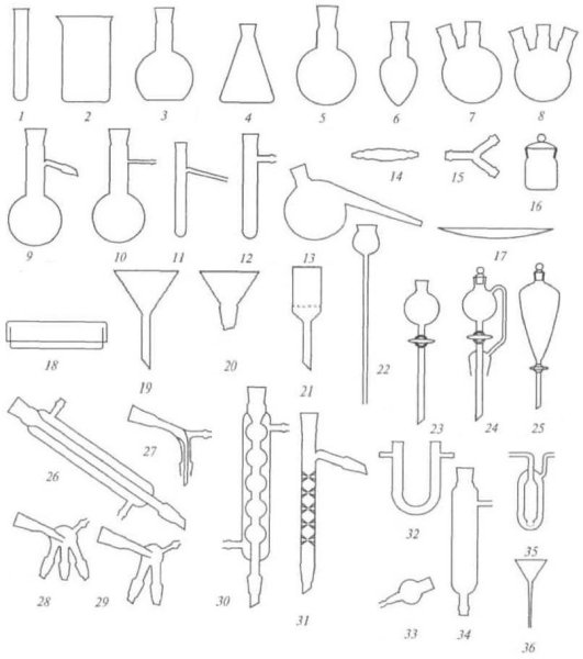 Посуда химическая лабораторная