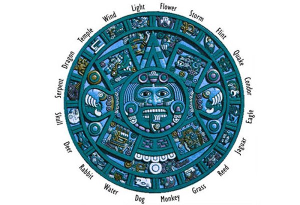 Астрология ацтеков