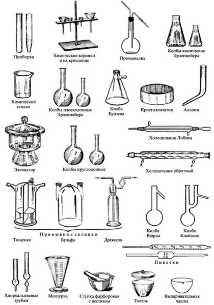 Химическая посуда схема склянки