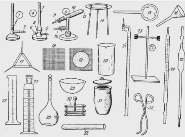 Лабораторная посуда, приборы для химической лаборатории названия