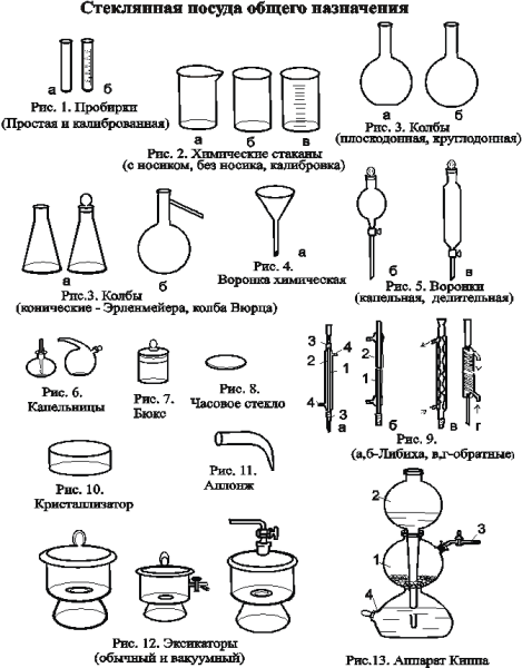 Схематическое изображение лабораторной посуды
