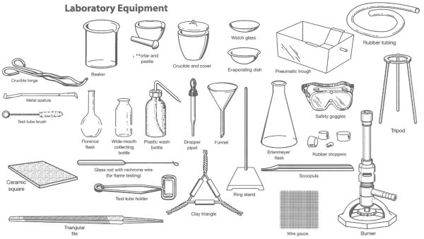 Химическая посуда названия