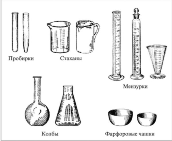Химическая посуда схема склянки