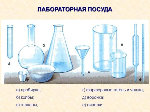 Лабораторные оборудования по химии и их Назначение
