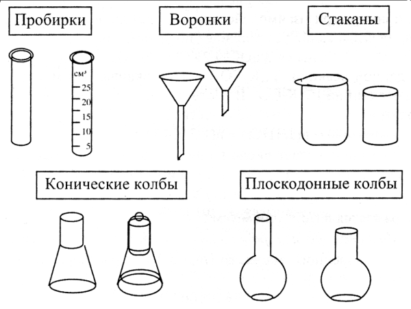 Химическая посуда схема склянки