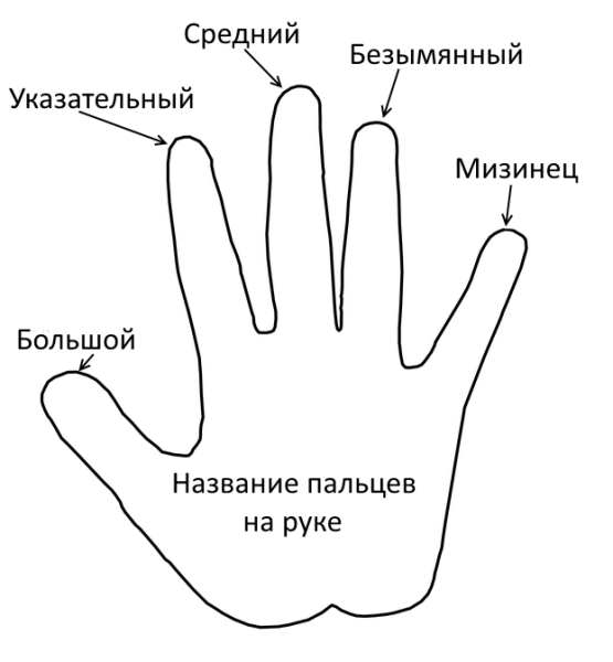 Первая степень отморожения