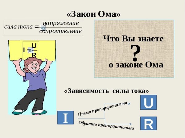 Анализ формул закона Ома