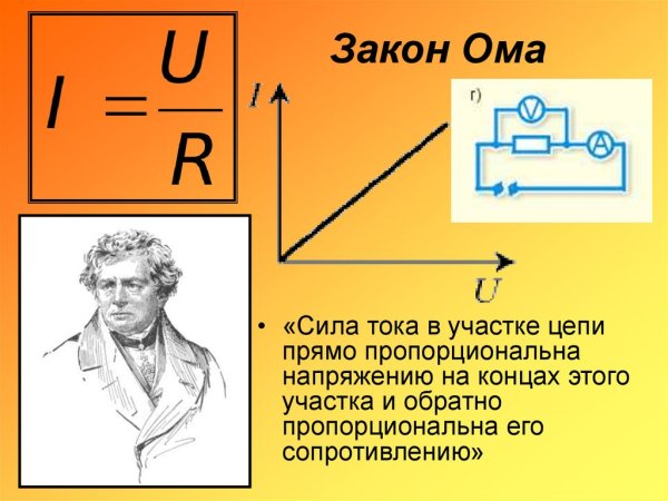 Закон Ома формула