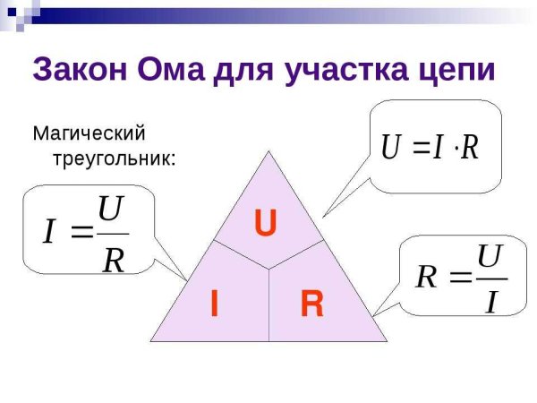 Формула закона закона Ома для участка цепи