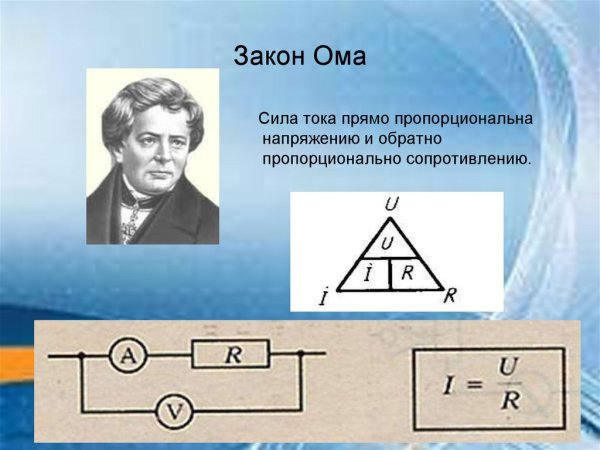 Таблица напряжение сила тока сопротивление мощность