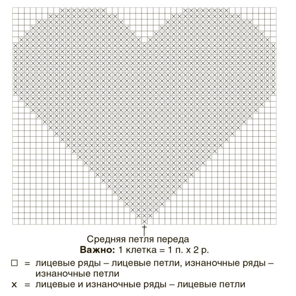 Схемы вязания сердец спицами