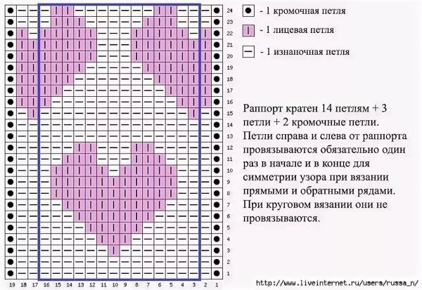 Схема вязания сердечка спицами