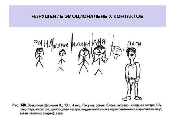 Рисунок семьи интерпретация для психологов