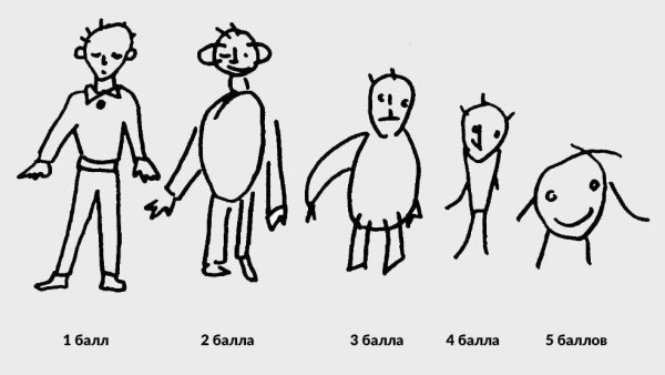 Тест школьной зрелости керна-Ирасека :