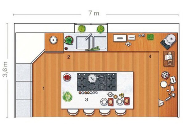 План кухни вид сверху