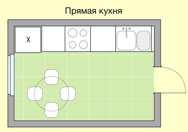 Планировка кухни вид сверху