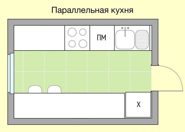 Мебель вид сверху