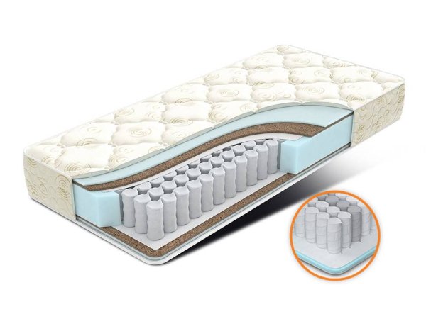 Optima Classic EVS Орматек