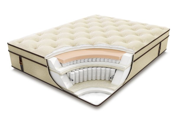 Матрас релакс Соната 160x200 пружинный