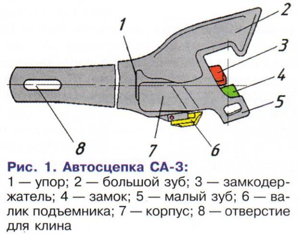 Назначение автосцепного устройства са-3